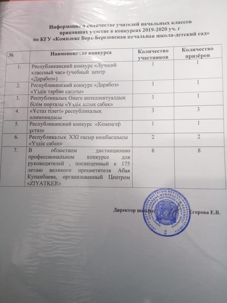 Наши достижения