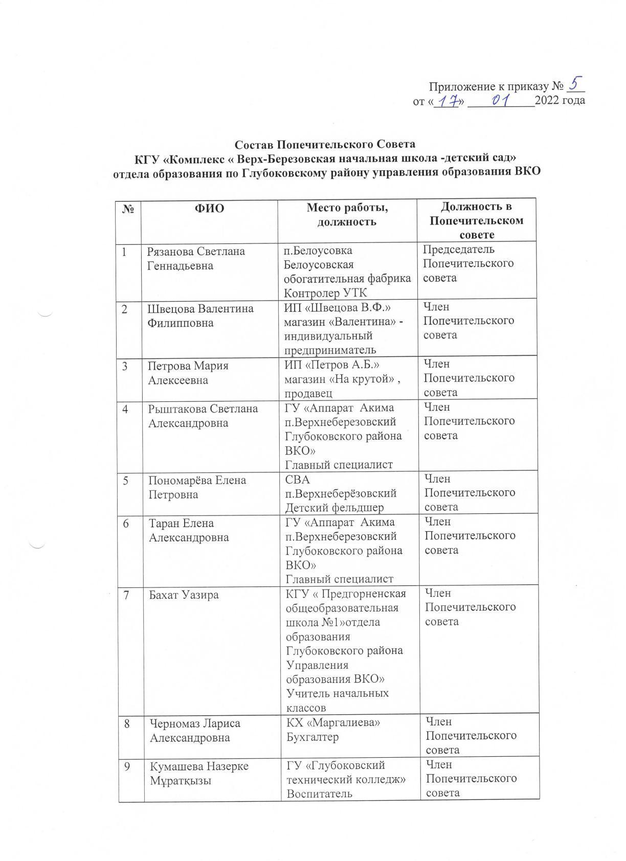 Приказ и состав поп совета